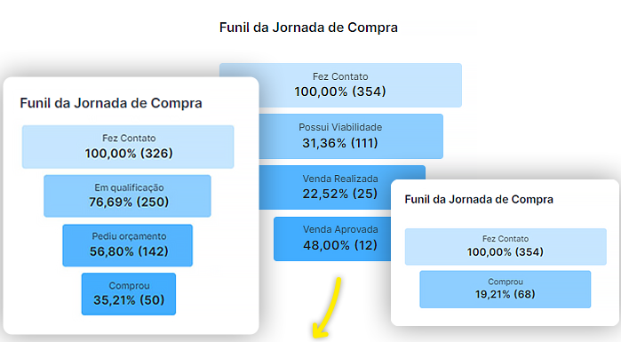 Funil de vendas